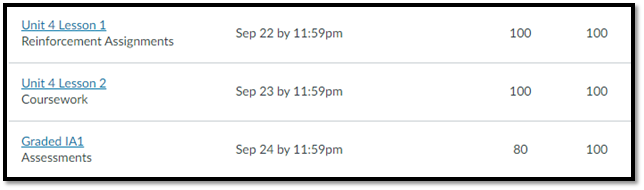 how to see assignment average on canvas