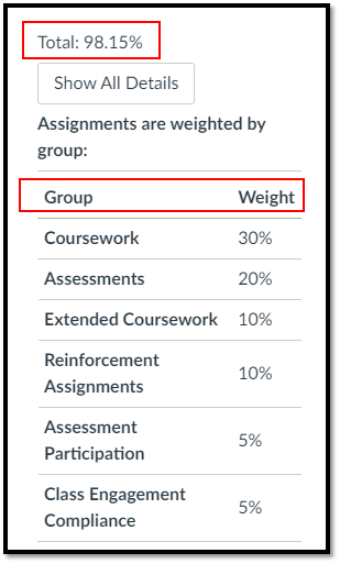 how to see assignment average on canvas